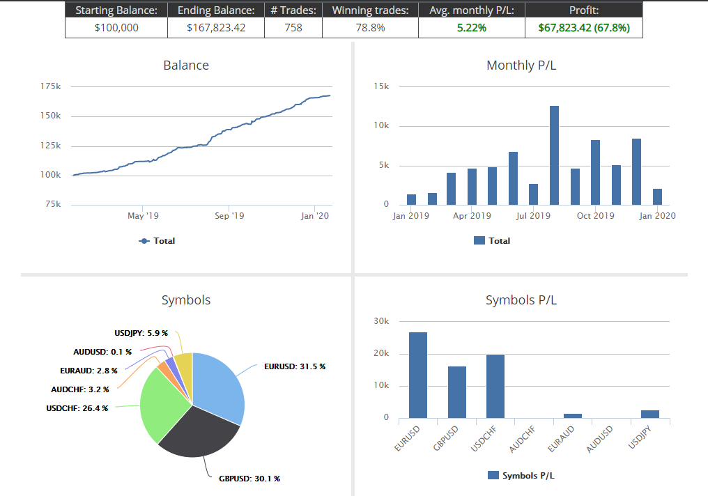 Trading Simulator - Should you use it?